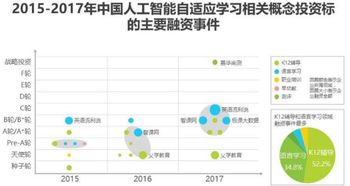 金准数据 2018年中国人工智能自适应教育行业研究报告