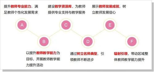 科技产品 教师发展中心 为教师职业生涯发展提供助力