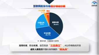 发布教育趋势报告 预计明年将达2800亿市场