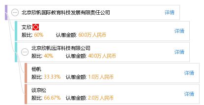 北京欣帆国际教育科技发展有限责任公司